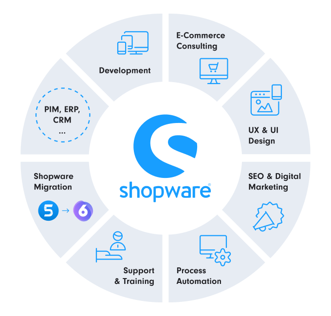 Shopware development services